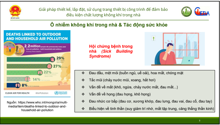 Một số giải pháp công nghệ kỹ thuật trong thiết kế và vận hành công trình để kiểm soát chất lượng không khí trong nhà